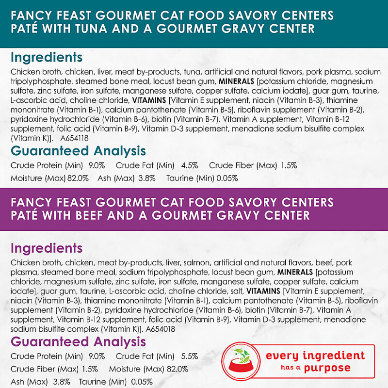 Purina Pro Plan Focus Adult Dry Dog Food - Sensitive Skin & Stomach, Salmon & Rice